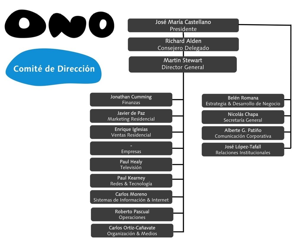 ONO se reorganiza