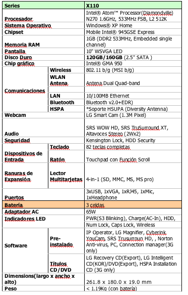 X110, el primer mini portátil Netbook de LG