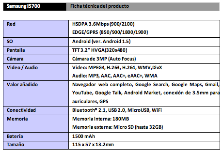 Samsung lanza el Galaxy Spica