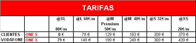 Tarifas para HTC ONE X y S de Vodafone