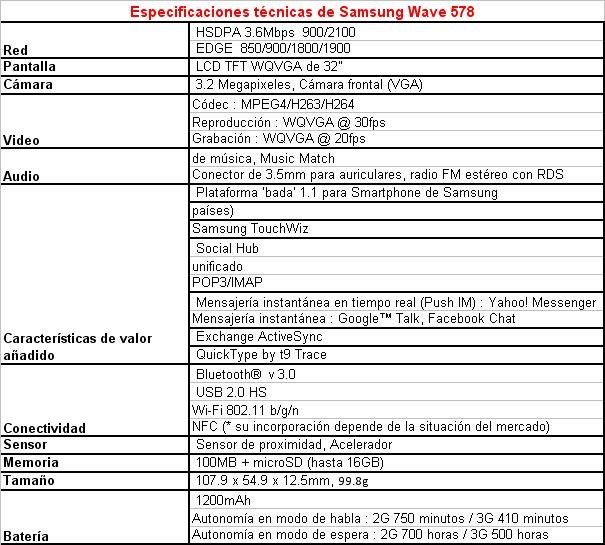 Especificaciones Técnicas