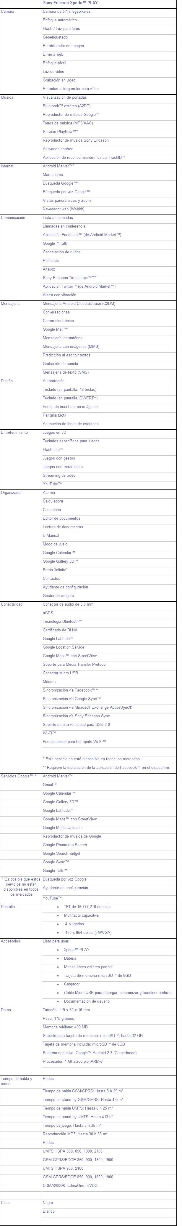 Especificaciones Técnicas